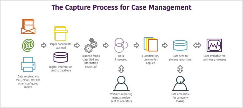 ecm-process-case-management.jpg