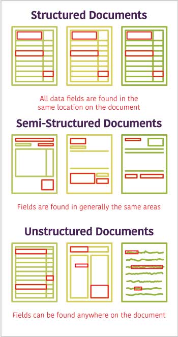 unstructured structured semistructured redaction